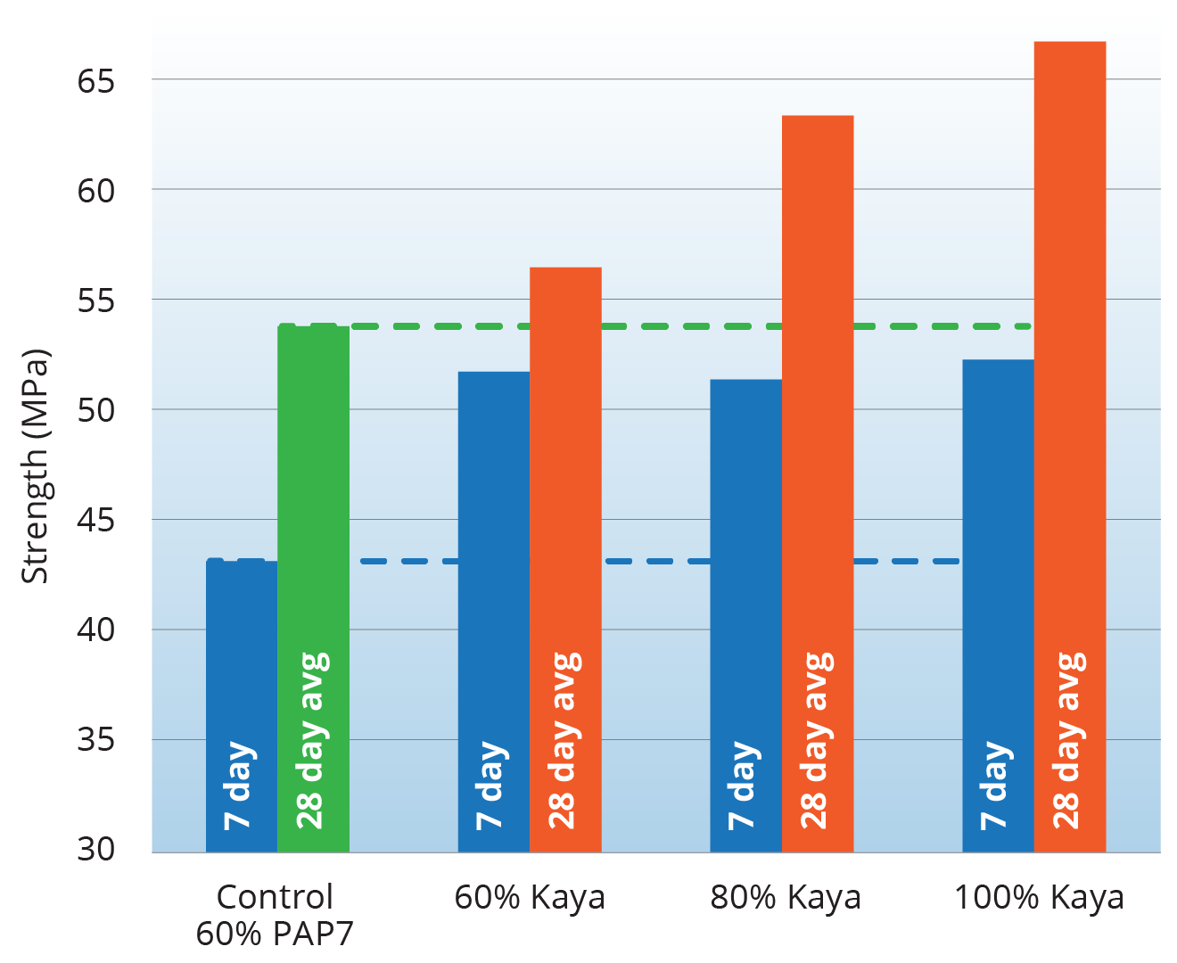 Kayasand Evidence Chart