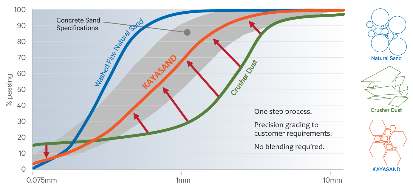 Grade with precision