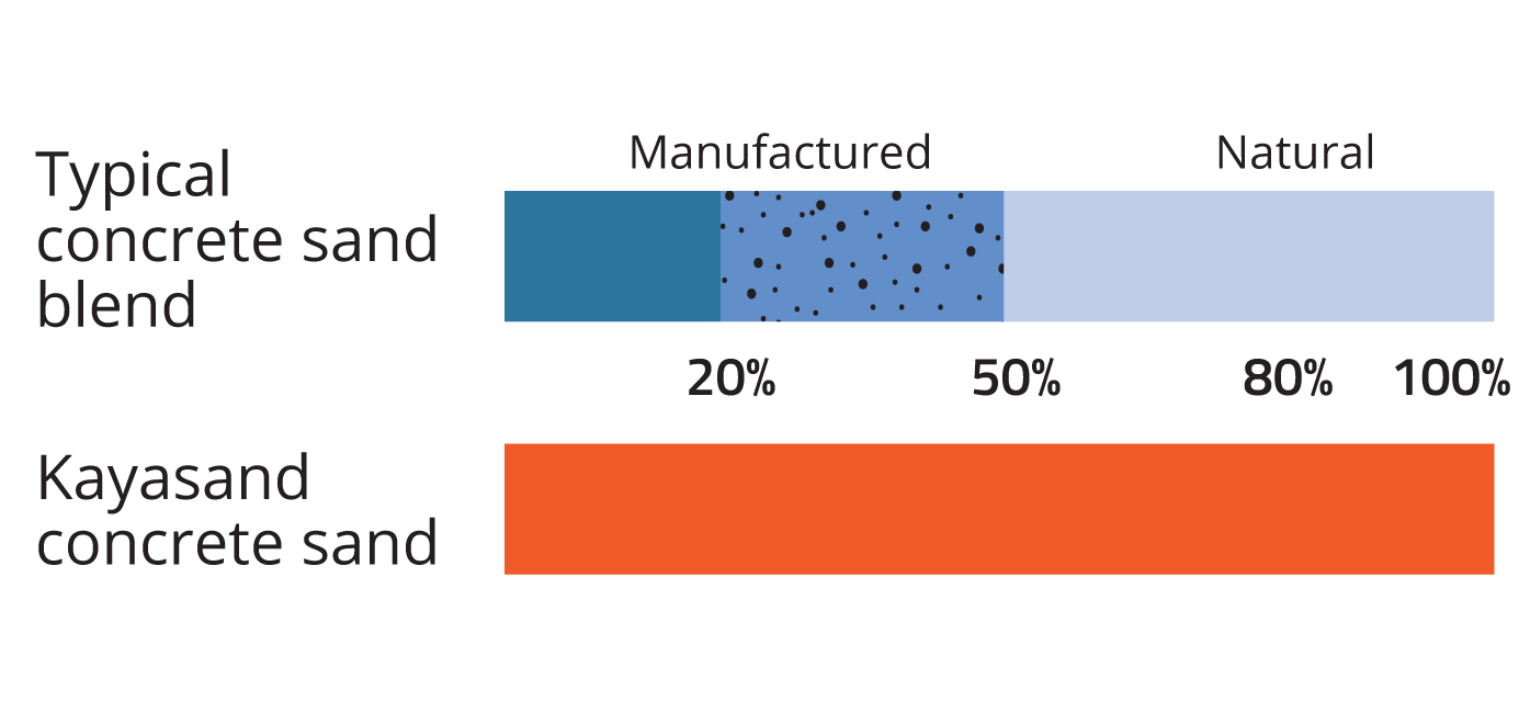 product consistency