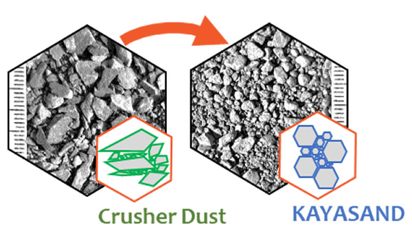 Crusher Dust to Kayasand